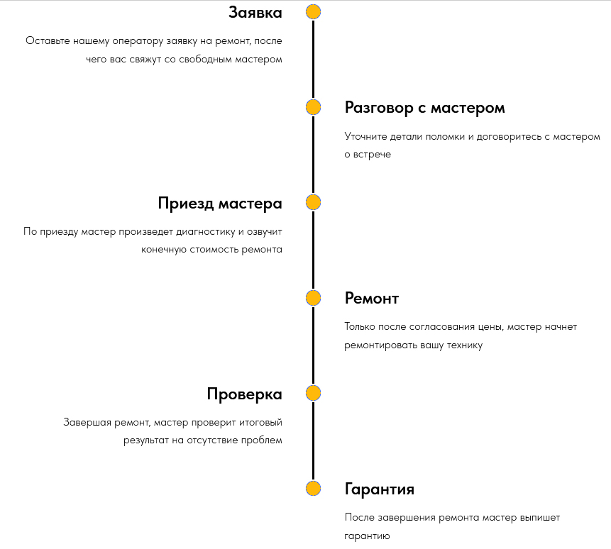 Быстрый ремонт телевизоров в алматы на дому